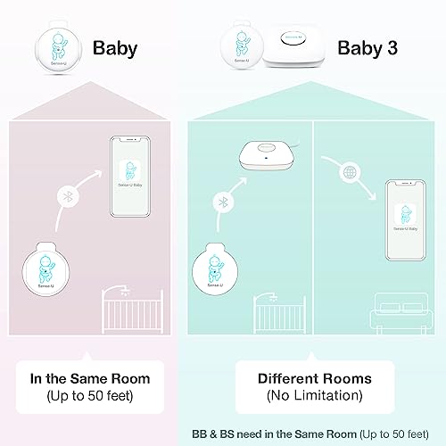 Sense-U Smart Baby Monitor(FSA/HSA Approved) #16A2